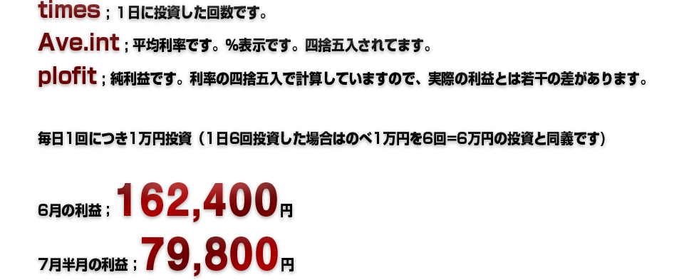 6月の利益；162,400円 7月半月の利益；79,800円